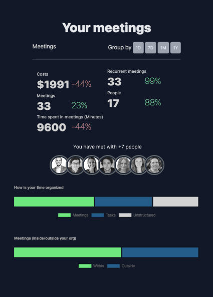 Calendar stats, find out how much of your precious time goes to meetings and show how much all those meetings cost